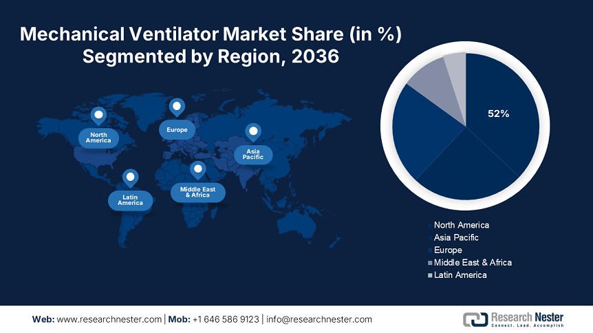 Mechanical Ventilator Market Share